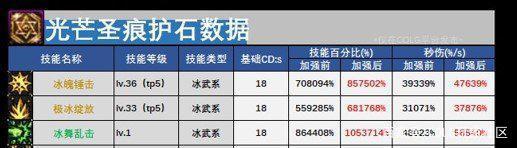 地下城私服后台工具怎么要