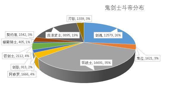 dnf私服怎么卡东西 dnf私服怎么卡东西