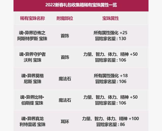 地下城私服重楼之泪（多少个重楼之泪换重楼