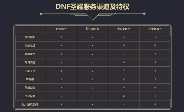 地下城私服鸿祥登入器