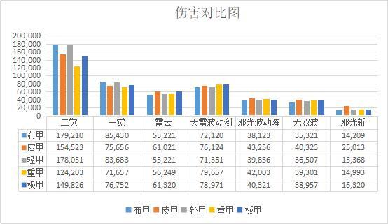 地下城私服灰频道(单机dnf架设灰频道) 地下城私服灰频道(单机dnf架设灰频道)