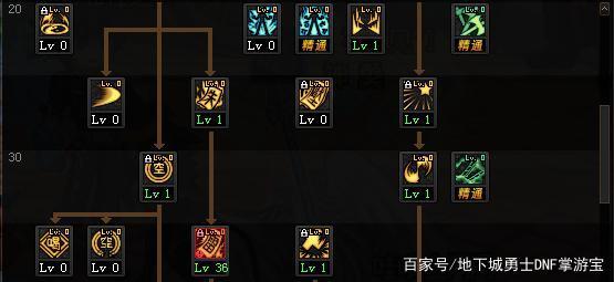 最接近国服的地下城私服（跟地下城差不多的